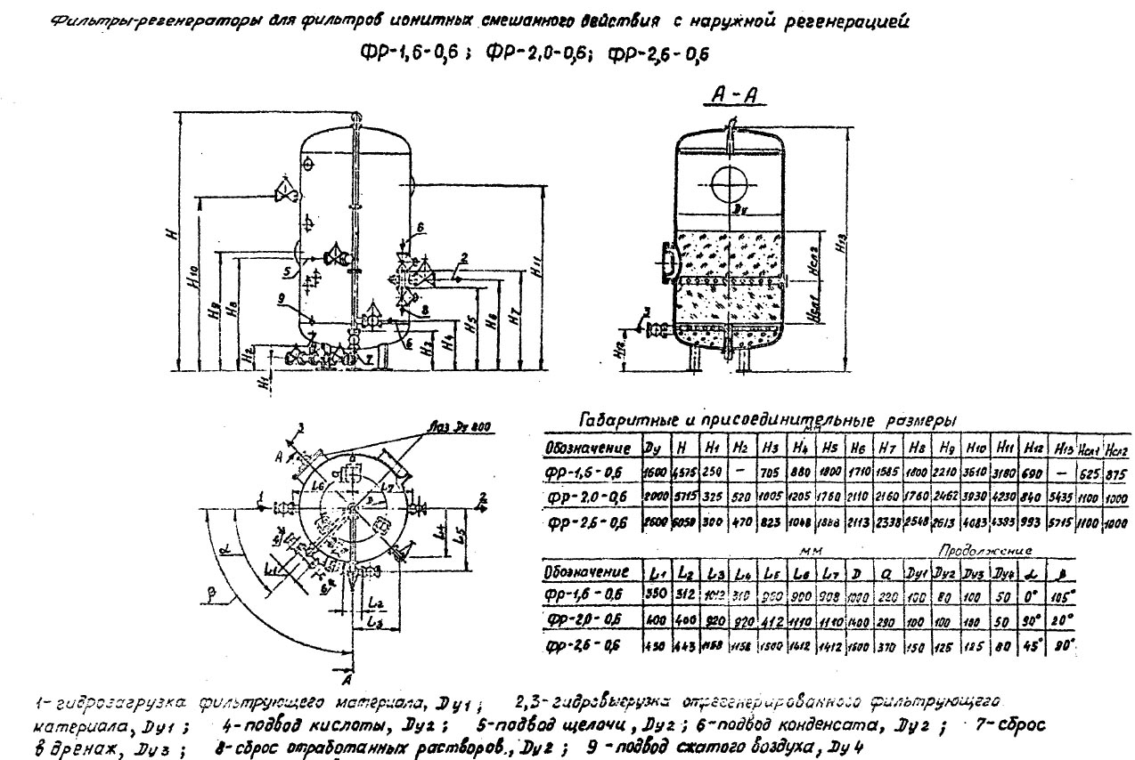 чертеж и размеры Фильтров ФР в Красноселькупе